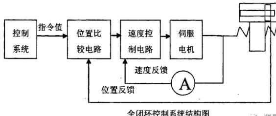 连云港蔡司连云港三坐标测量机