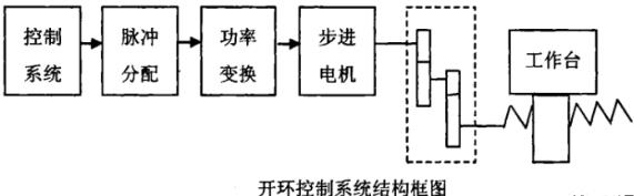 连云港蔡司连云港三坐标测量机